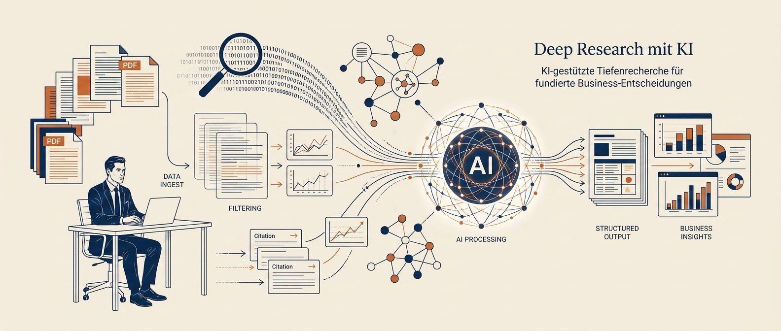 Deep Research mit KI – Wie Du Wissen findest, das andere nicht mal suchen