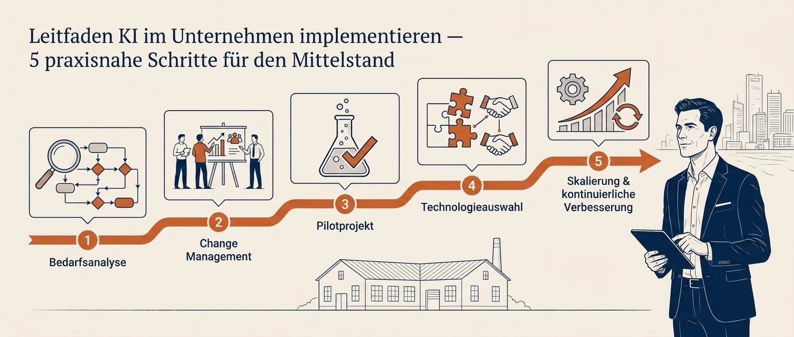 Jetzt handeln: 5 praxisnahe Schritte, wie Du KI erfolgreich in Dein Unternehmen integrierst