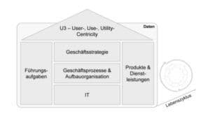 Digital Leadership | Dr. Hubertus Porschen GmbH