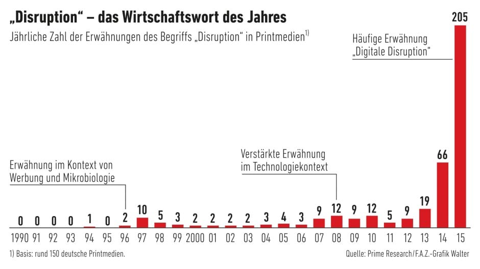 Was ist Digitalisierung ? | Dr. Hubertus Porschen GmbH
