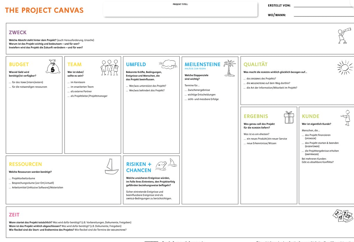 Agiles Projektmanagement 9 Felder des Agile Project Canvas