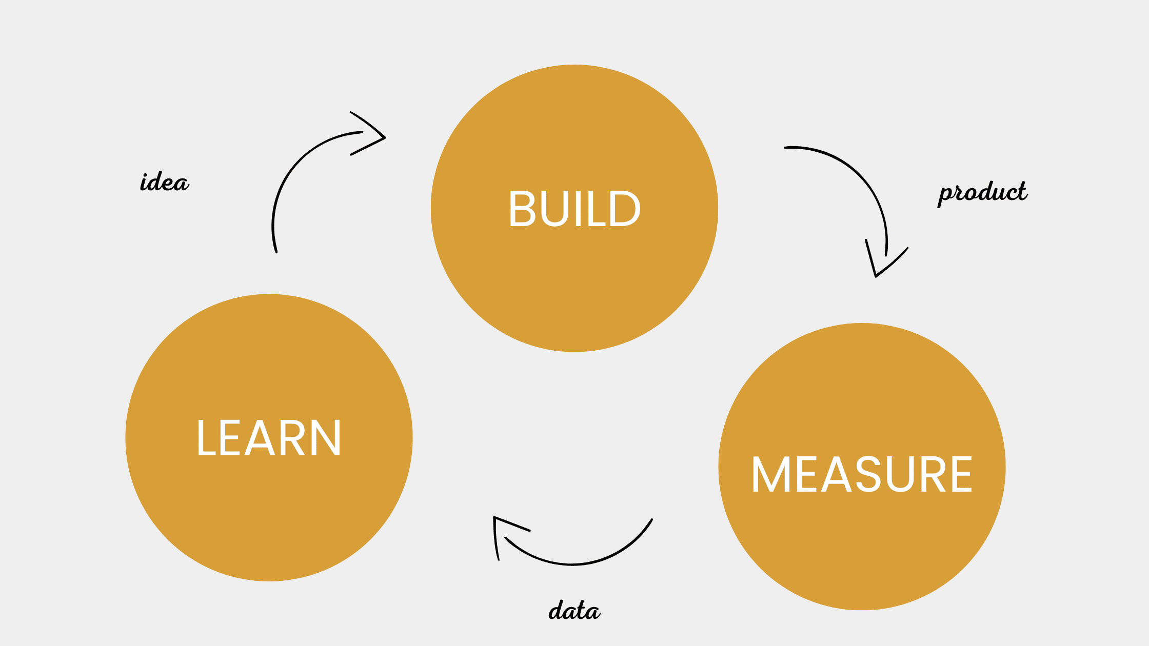 Agile Methoden | Dr. Hubertus Porschen GmbH