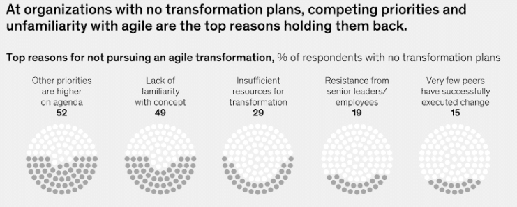 Agile Methoden | Dr. Hubertus Porschen GmbH